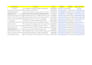 do map citations and nap citations I am good at local SEO